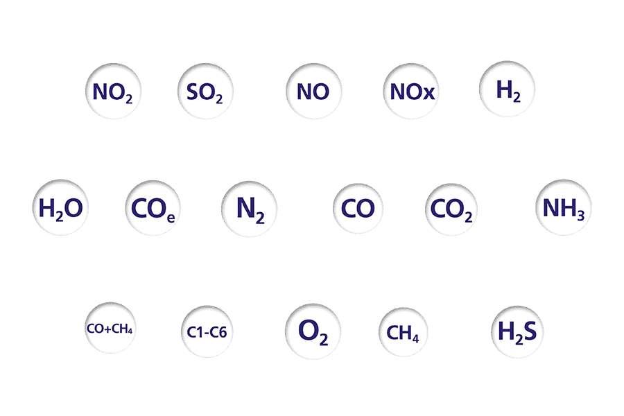 Gas Periodic symbols