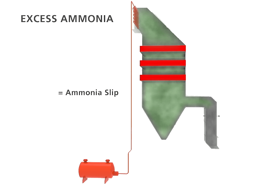 diagram of gas transfer in power plants