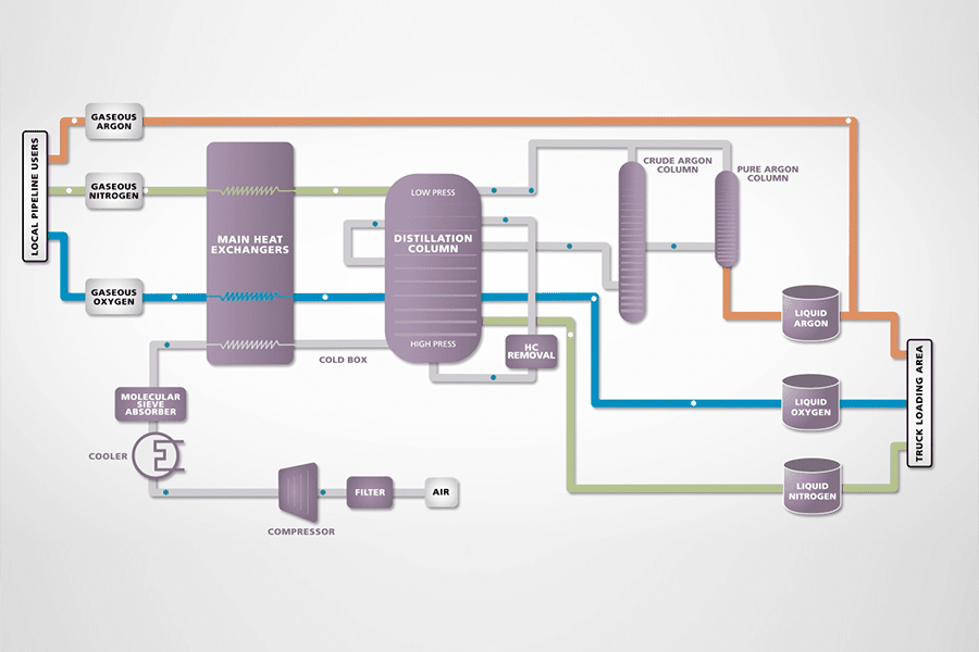 Diagram illustrating the oil production process, showcasing each step from extraction to refining in a clear visual format