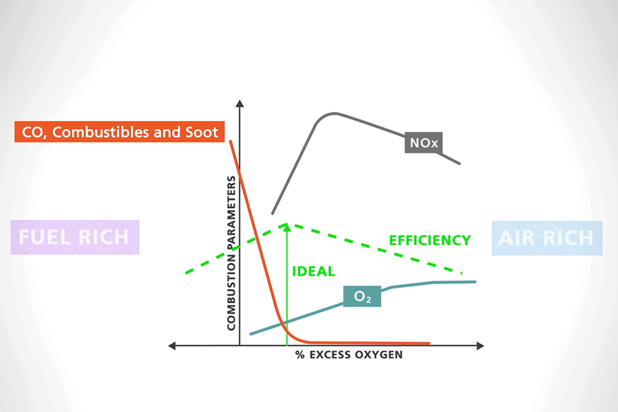 Diagram illustrating the various stages involved in the fuel processing cycle, from extraction to distribution.