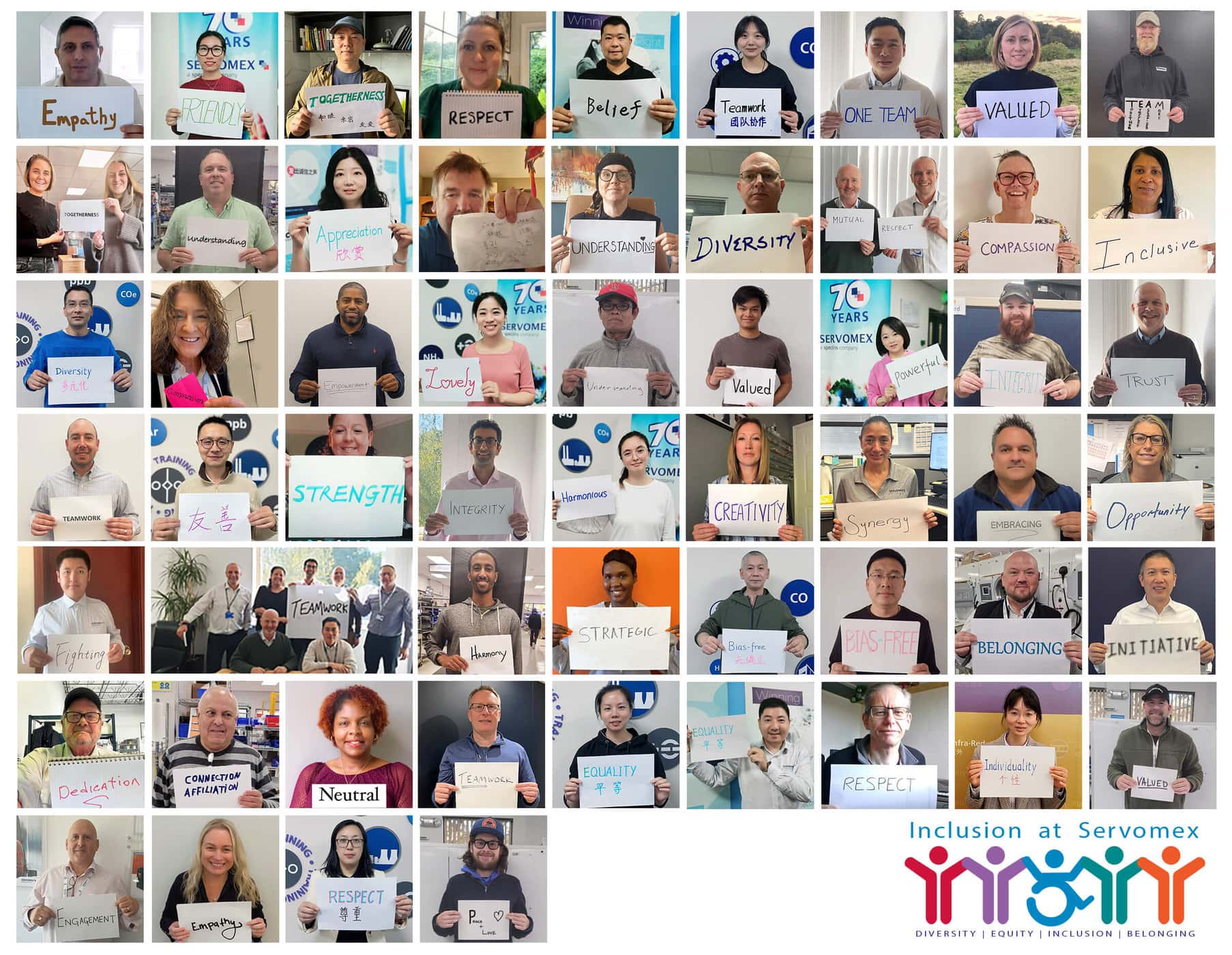 different segments of people holding up signs