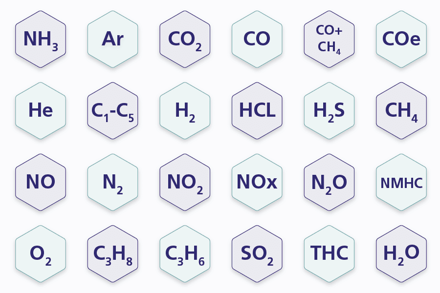 visual table of gases and there chemical symbols