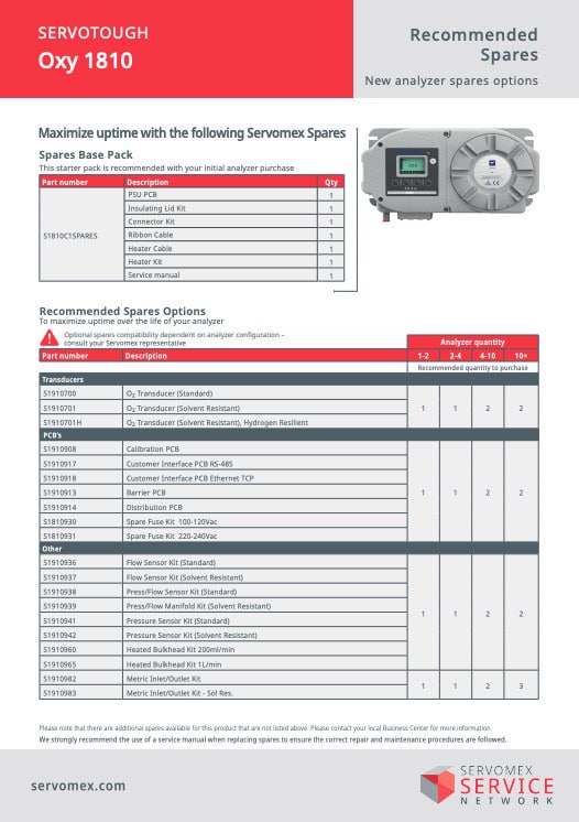 SERVOTOUGH Oxy 1810 Recommended Spares